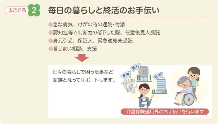 まごころ2　毎日の暮らしと終活のお手伝い　●急な病気、けがの時の通院・付添●認知症等で判断力の低下した際、任意後見人受託●身元引受、保証人、緊急連絡先受託●墓じまい相談、支援　日々の暮らしで困った事など家族となってサポートします。介護保険適用外のお手伝いを行います